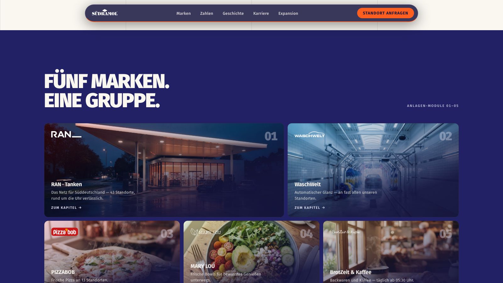 Marken-Bento der Master-Version: fünf Sub-Marken in einem Kino-Raster